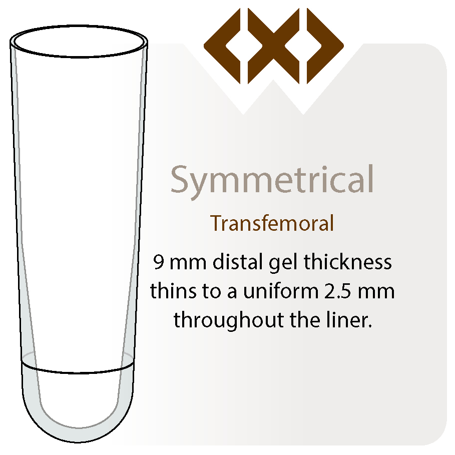 symmetrical-profile-retrofit