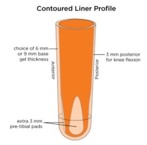 contoured-liner-profile