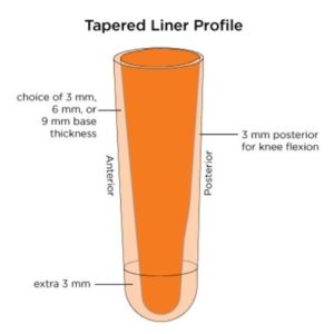 tapered-liner-profile